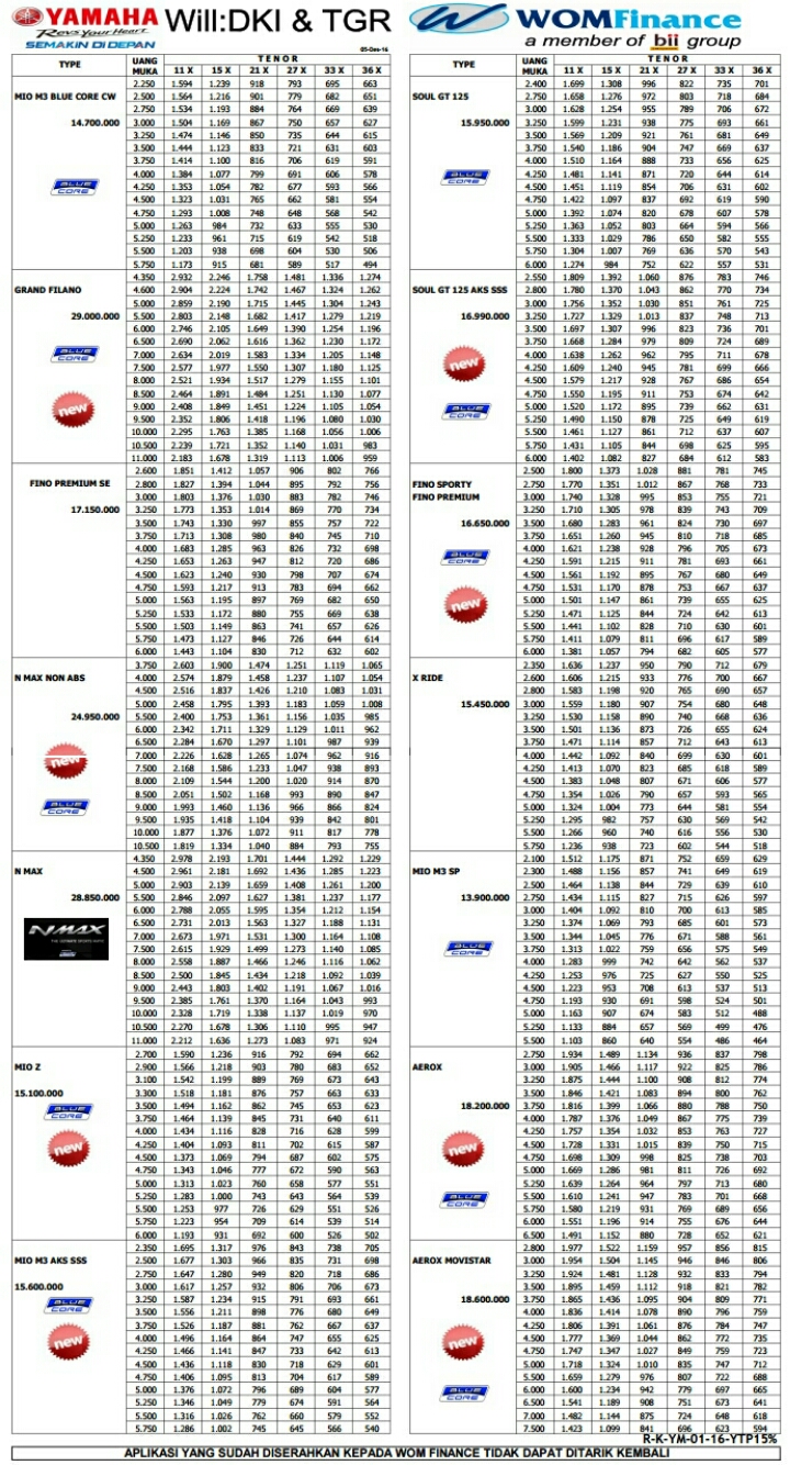 66 Daftar Harga Kredit Motor Yamaha Nmax 2016  Modifikasi 